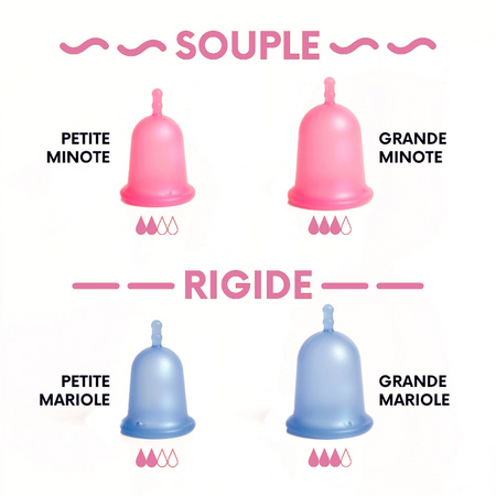 Cup menstruelle
