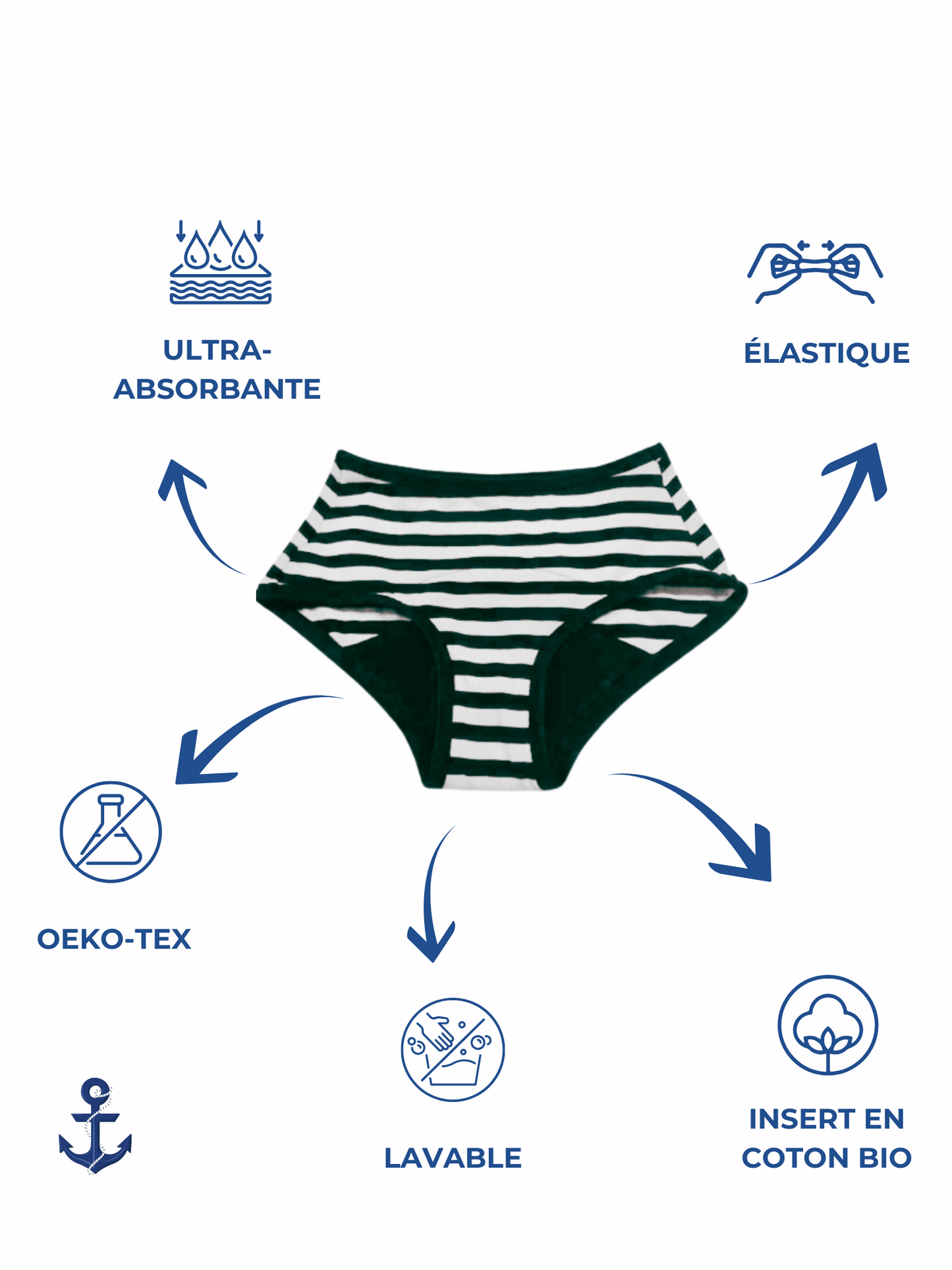 schéma des qualités de la culotte menstruelle La marinière de Pussyfy
